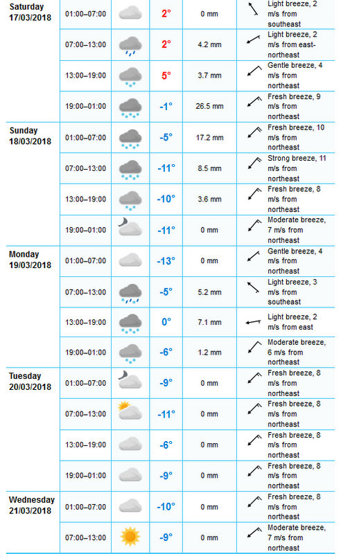 VRAĆAJU SE SNIJEG I TEMPERATURNI MINUSI?