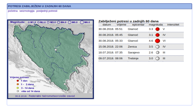 Tri jaka potresa na području Glamoča