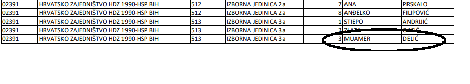 EKSKLUZIVNO: Dogovorena nova modificirana Platforma-Alijansa?!