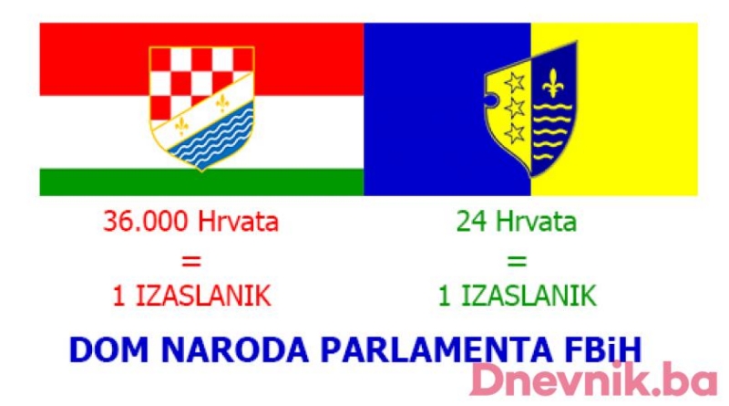 Kako od 24 Hrvata u kantonu izvući jedno hrvatsko mjesto u Domu naroda