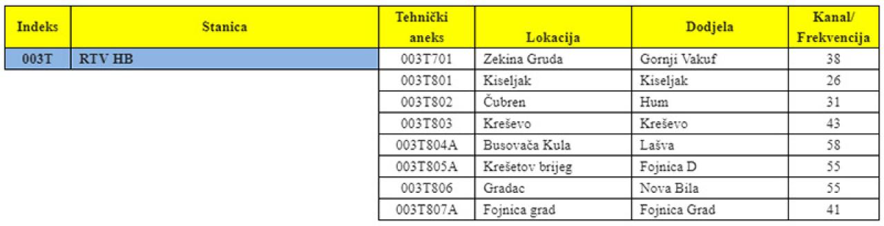 Sve što se može saznati o budućem hrvatskom kanalu RTV Herceg-Bosne