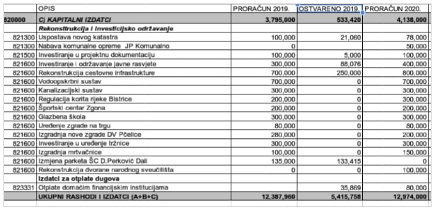 Asfaltno-predizborna kampanja ili još jedan deja vu