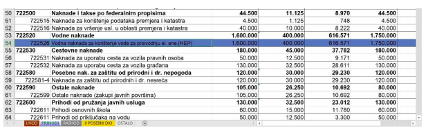 LIVANJSKI REPUBLIKANCI PORUČILI ČELANU: Proračun je u potpunosti sklepan za potrebe izborne kampanje našeg gradonačelnika i partije na vlasti